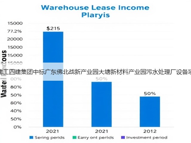 上海建工四建集团中标广东佛北战新产业园大塘新材料产业园污水处理厂设备项目！(图3)