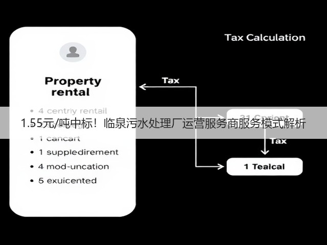 1.55元/吨中标！临泉污水处理厂运营服务商服务模式解析(图2)