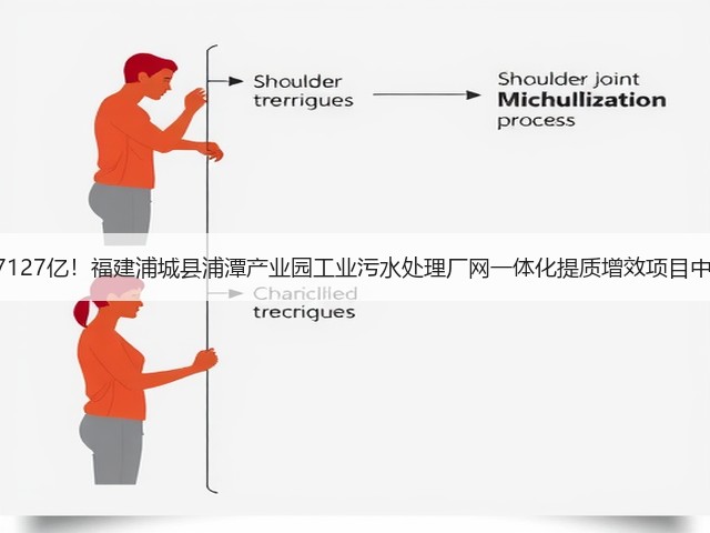 1.7127亿！福建浦城县浦潭产业园工业污水处理厂网一体化提质增效项目中标(图1)