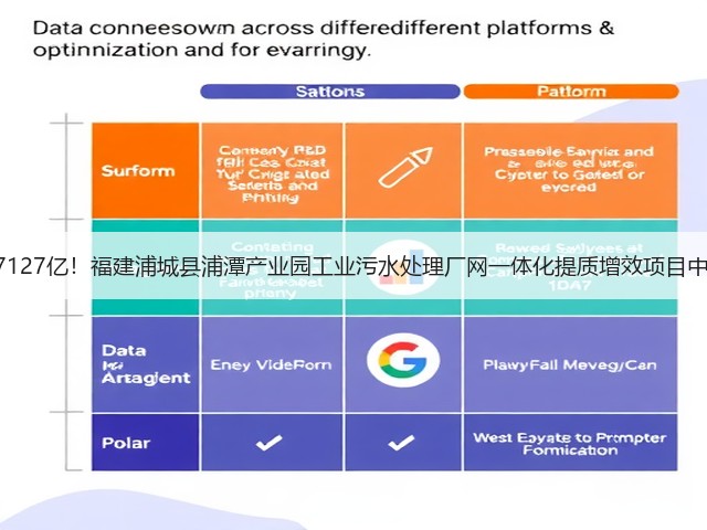 1.7127亿！福建浦城县浦潭产业园工业污水处理厂网一体化提质增效项目中标(图3)
