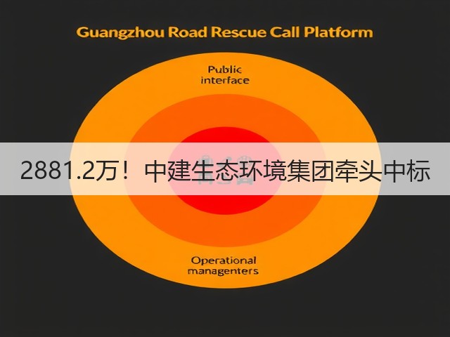 2881.2万！中建生态环境集团牵头中标(图1)