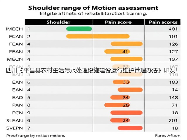 四川《平昌县农村生活污水处理设施建设运行维护管理办法》印发！(图2)