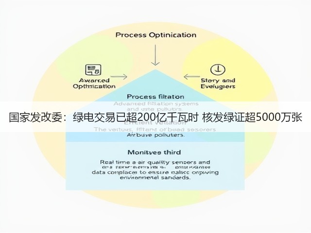 国家发改委：绿电交易已超200亿千瓦时 核发绿证超5000万张(图2)