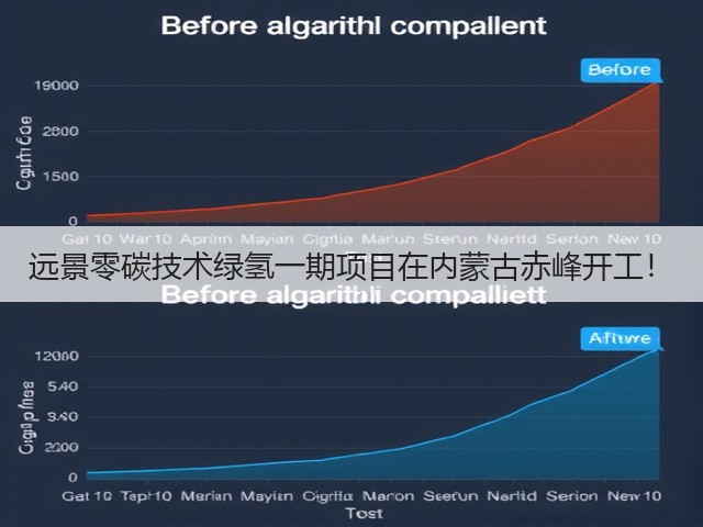 远景零碳技术绿氢一期项目在内蒙古赤峰开工!(图3) 远景零碳技术绿氢一期项目在内蒙古赤峰开工!(图3)