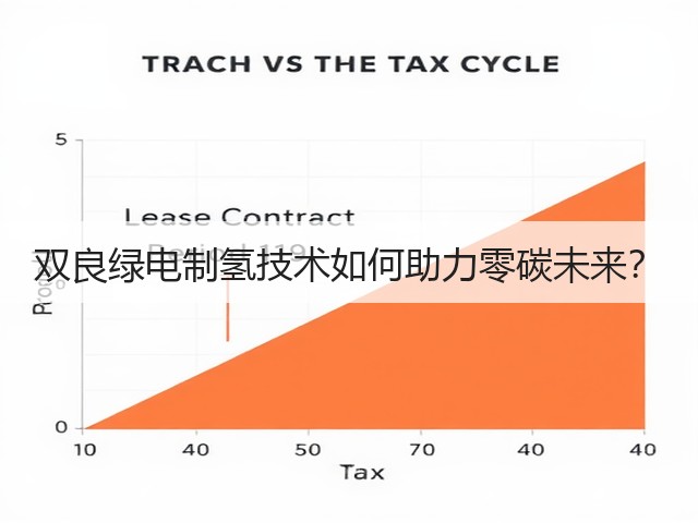 双良绿电制氢技术如何助力零碳未来？(图3)