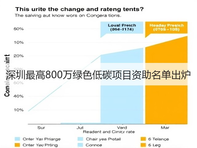 深圳最高800万绿色低碳项目资助名单出炉(图2)