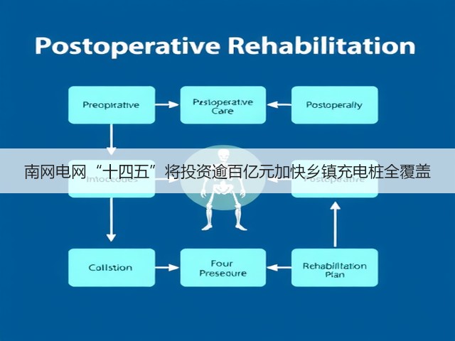 南网电网“十四五”将投资逾百亿元加快乡镇充电桩全覆盖(图1)