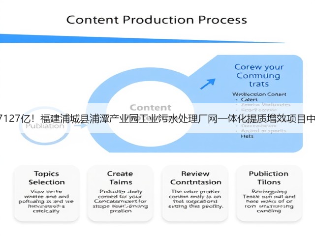 1.7127亿！福建浦城县浦潭产业园工业污水处理厂网一体化提质增效项目中标(图2)