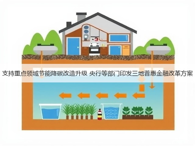 支持重点领域节能降碳改造升级 央行等部门印发三地普惠金融改革方案(图1)