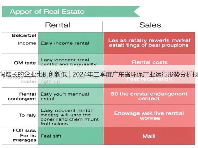 营收利润增长的企业比例创新低 | 2024年二季度广东省环保产业运行形势分析报告出炉(图3)