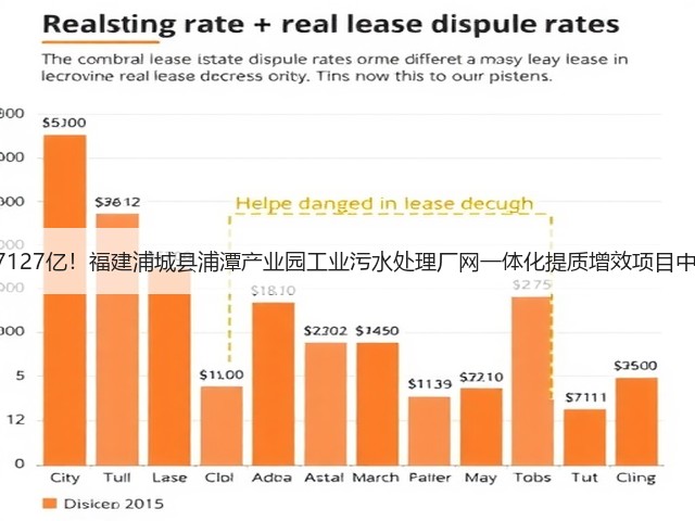 1.7127亿！福建浦城县浦潭产业园工业污水处理厂网一体化提质增效项目中标(图1)