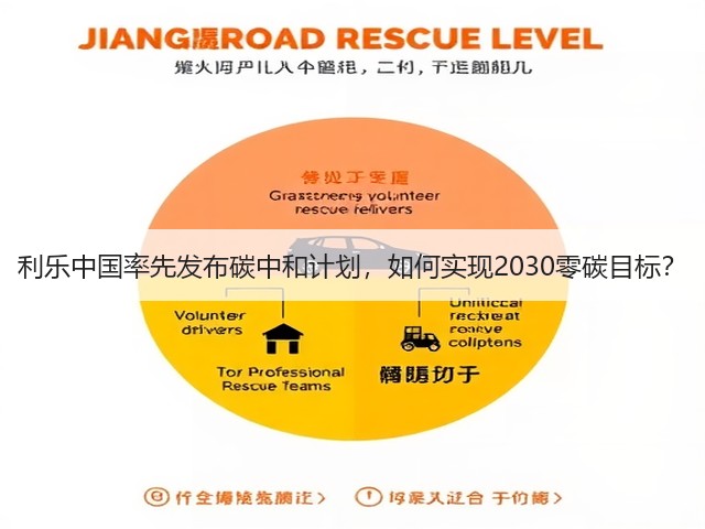 利乐中国率先发布碳中和计划，如何实现2030零碳目标？(图1)