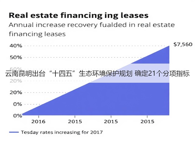 云南昆明出台“十四五”生态环境保护规划 确定21个分项指标(图1)