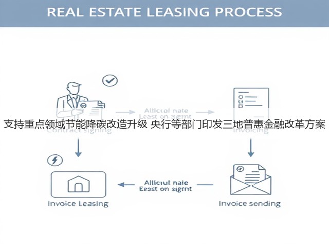 支持重点领域节能降碳改造升级 央行等部门印发三地普惠金融改革方案(图1) 支持重点领域节能降碳改造升级 央行等部门印发三地普惠金融改革方案(图1)
