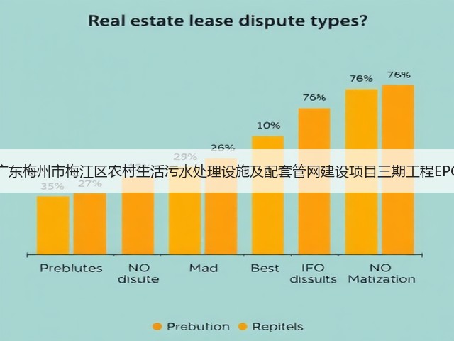 15496万！广东梅州市梅江区农村生活污水处理设施及配套管网建设项目三期工程EPC总承包招标(图1)