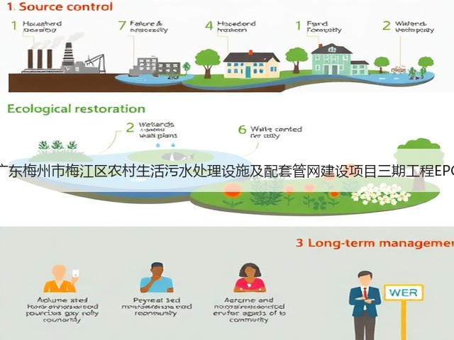 15496万！广东梅州市梅江区农村生活污水处理设施及配套管网建设项目三期工程EPC总承包招标(图1)