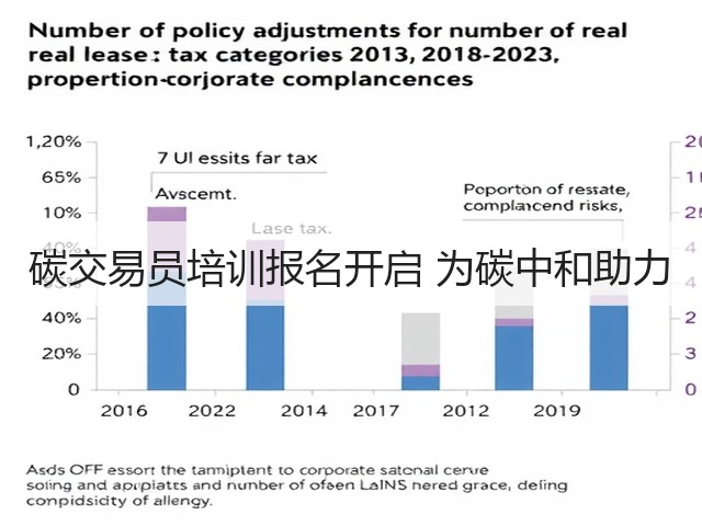 碳交易员培训报名开启 为碳中和助力(图3)