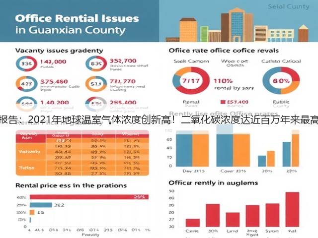 最新报告:2021年地球温室气体浓度创新高!二氧化碳浓度达近百万年来最高值!(图3) 最新报告:2021年地球温室气体浓度创新高!二氧化碳浓度达近百万年来最高值!(图3)