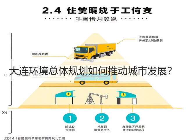 大连环境总体规划如何推动城市发展？(图1)