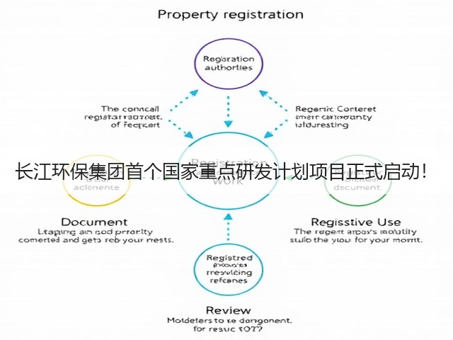 长江环保集团首个国家重点研发计划项目正式启动!(图3) 长江环保集团首个国家重点研发计划项目正式启动!(图3)