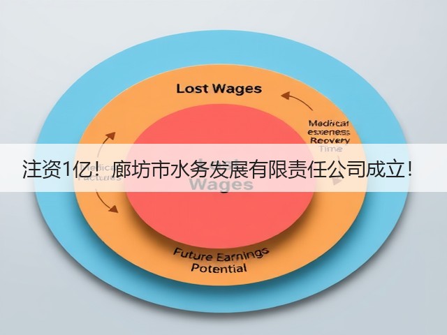 注资1亿!廊坊市水务发展有限责任公司成立!(图2) 注资1亿!廊坊市水务发展有限责任公司成立!(图2)