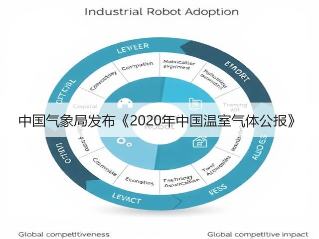 中国气象局发布《2020年中国温室气体公报》(图3) 中国气象局发布《2020年中国温室气体公报》(图3)