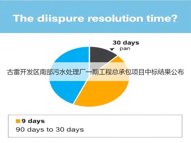 古雷开发区南部污水处理厂一期工程总承包项目中标结果公布(图3) 古雷开发区南部污水处理厂一期工程总承包项目中标结果公布(图3)