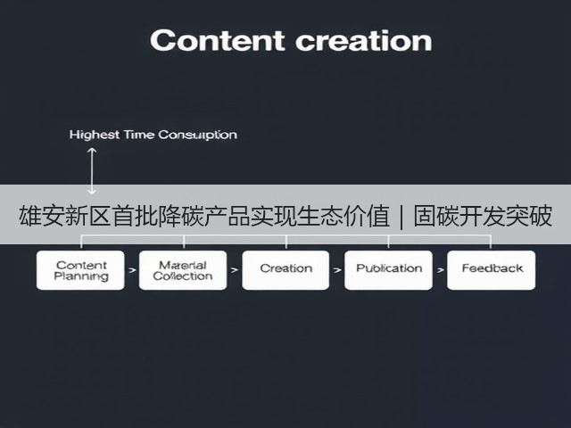 雄安新区首批降碳产品实现生态价值|固碳开发突破(图1) 雄安新区首批降碳产品实现生态价值|固碳开发突破(图1)