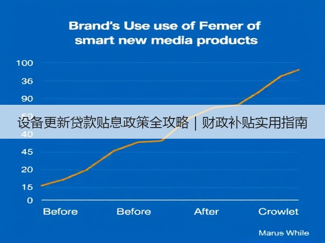 设备更新贷款贴息政策全攻略|财政补贴实用指南(图2) 设备更新贷款贴息政策全攻略|财政补贴实用指南(图2)