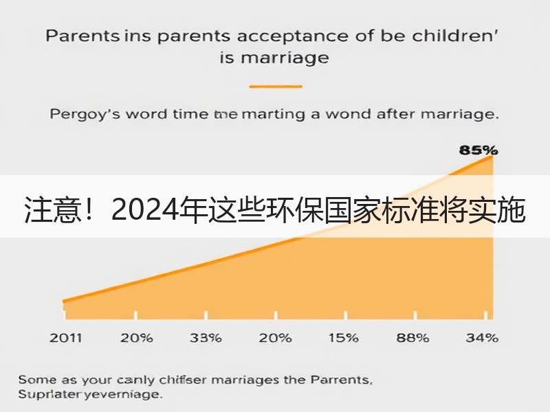 注意！2024年这些环保国家标准将实施