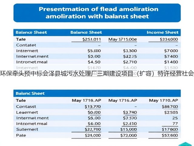 天津创业环保牵头预中标会泽县城污水处理厂三期建设项目(扩容)特许经营社会投资人!(图1) 天津创业环保牵头预中标会泽县城污水处理厂三期建设项目(扩容)特许经营社会投资人!(图1)
