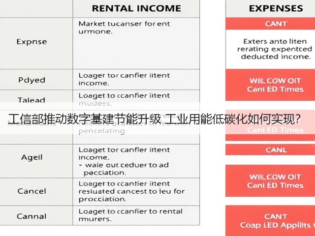 工信部推动数字基建节能升级 工业用能低碳化如何实现？(图1)