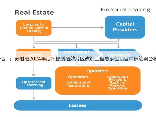 2.6亿!江苏射阳2024年污水提质增效片区改造工程总承包项目中标结果公布!(图1) 2.6亿!江苏射阳2024年污水提质增效片区改造工程总承包项目中标结果公布!(图1)