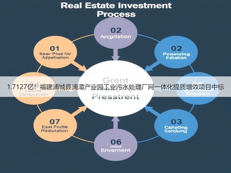 1.7127亿！福建浦城县浦潭产业园工业污水处理厂网一体化提质增效项目中标