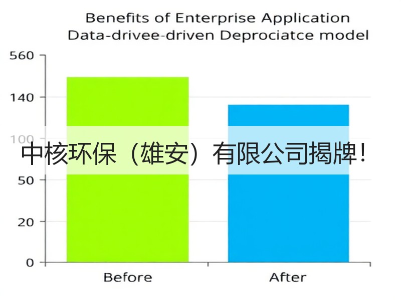 中核环保（雄安）有限公司揭牌！