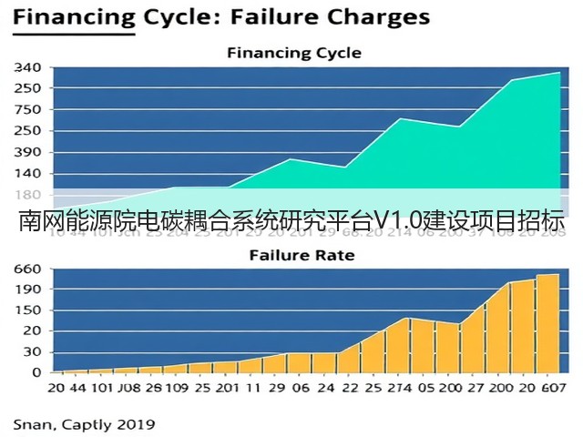 南网能源院电碳耦合系统研究平台V1.0建设项目招标(图3) 南网能源院电碳耦合系统研究平台V1.0建设项目招标(图3)