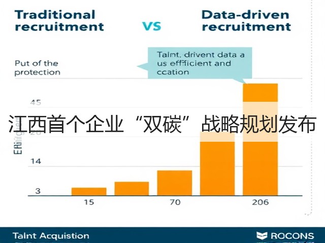 江西首个企业“双碳”战略规划发布(图3) 江西首个企业“双碳”战略规划发布(图3)