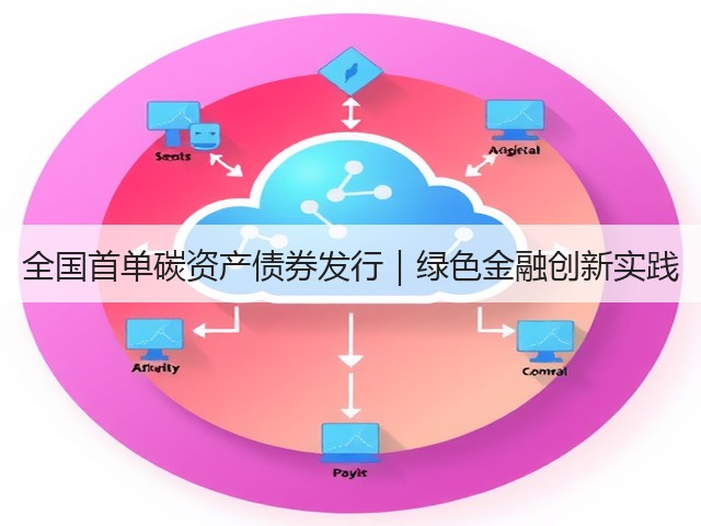 全国首单碳资产债券发行|绿色金融创新实践(图2) 全国首单碳资产债券发行|绿色金融创新实践(图2)