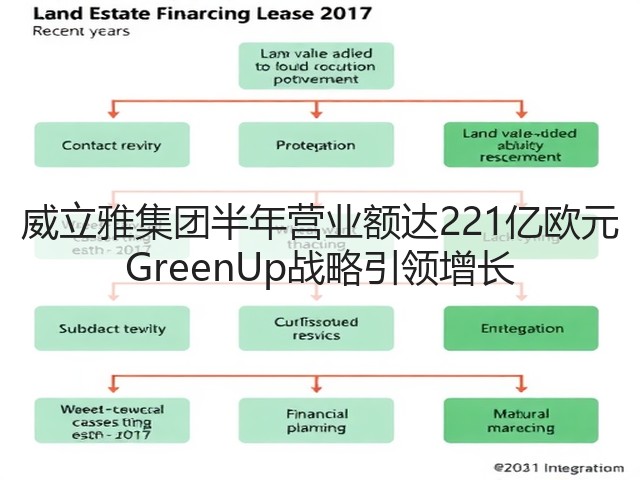 威立雅集团半年营业额达221亿欧元 GreenUp战略引领增长(图1)