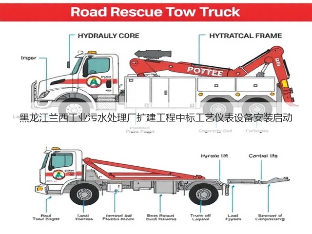 黑龙江兰西工业污水处理厂扩建工程中标工艺仪表设备安装启动(图2)