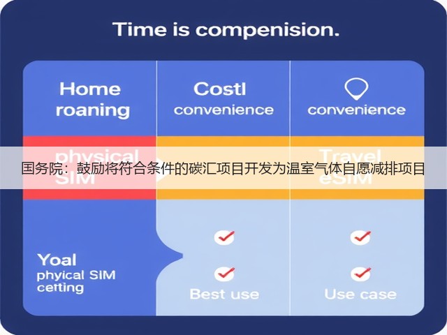 国务院：鼓励将符合条件的碳汇项目开发为温室气体自愿减排项目(图2)