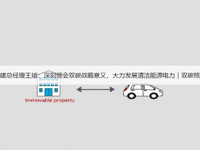 中国电建总经理王斌:深刻领会双碳战略意义,大力发展清洁能源电力|双碳核心解读(图2) 中国电建总经理王斌:深刻领会双碳战略意义,大力发展清洁能源电力|双碳核心解读(图2)