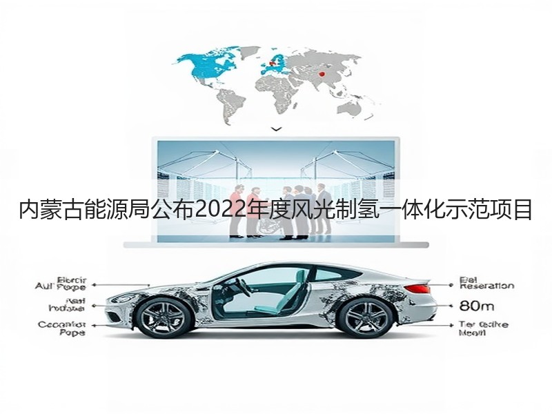 内蒙古能源局公布2022年度风光制氢一体化示范项目