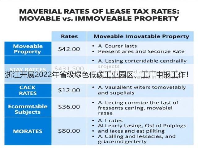 浙江开展2022年省级绿色低碳工业园区、工厂申报工作!(图2) 浙江开展2022年省级绿色低碳工业园区、工厂申报工作!(图2)
