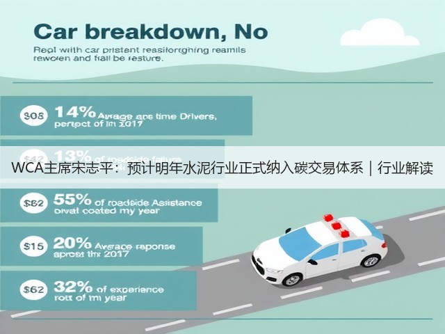 WCA主席宋志平：预计明年水泥行业正式纳入碳交易体系｜行业解读(图2)