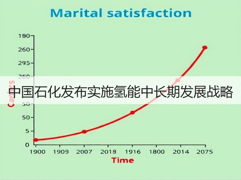 中国石化发布实施氢能中长期发展战略