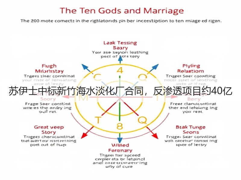 苏伊士中标新竹海水淡化厂合同,反渗透项目约40亿 苏伊士中标新竹海水淡化厂合同,反渗透项目约40亿