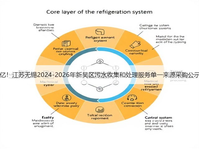 14亿！江苏无锡2024-2026年新吴区污水收集和处理服务单一来源采购公示！(图3)