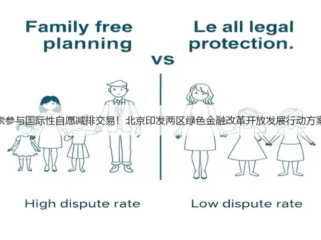 探索参与国际性自愿减排交易！北京印发两区绿色金融改革开放发展行动方案！(图1)