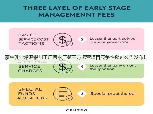蒙牛乳业常温银川工厂污水厂第三方运营项目竞争性谈判公告发布!(图2) 蒙牛乳业常温银川工厂污水厂第三方运营项目竞争性谈判公告发布!(图2)